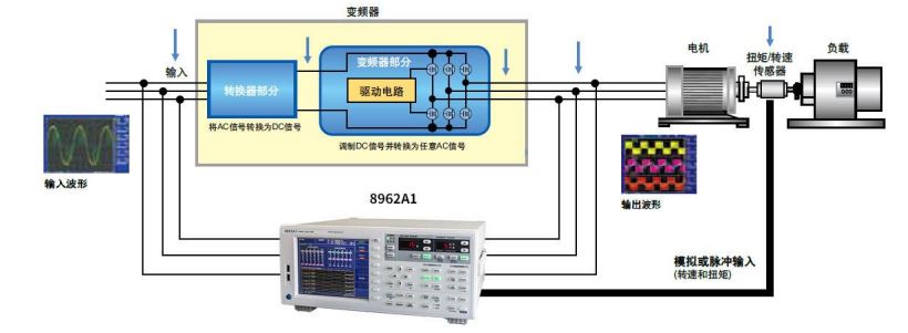 试验仪器与设备安装变频器的好处